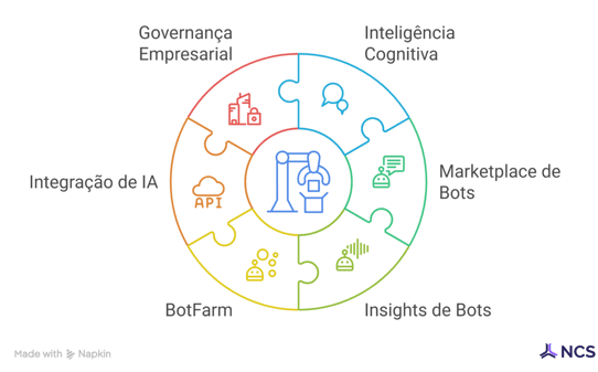 Beneficios automation anywhere