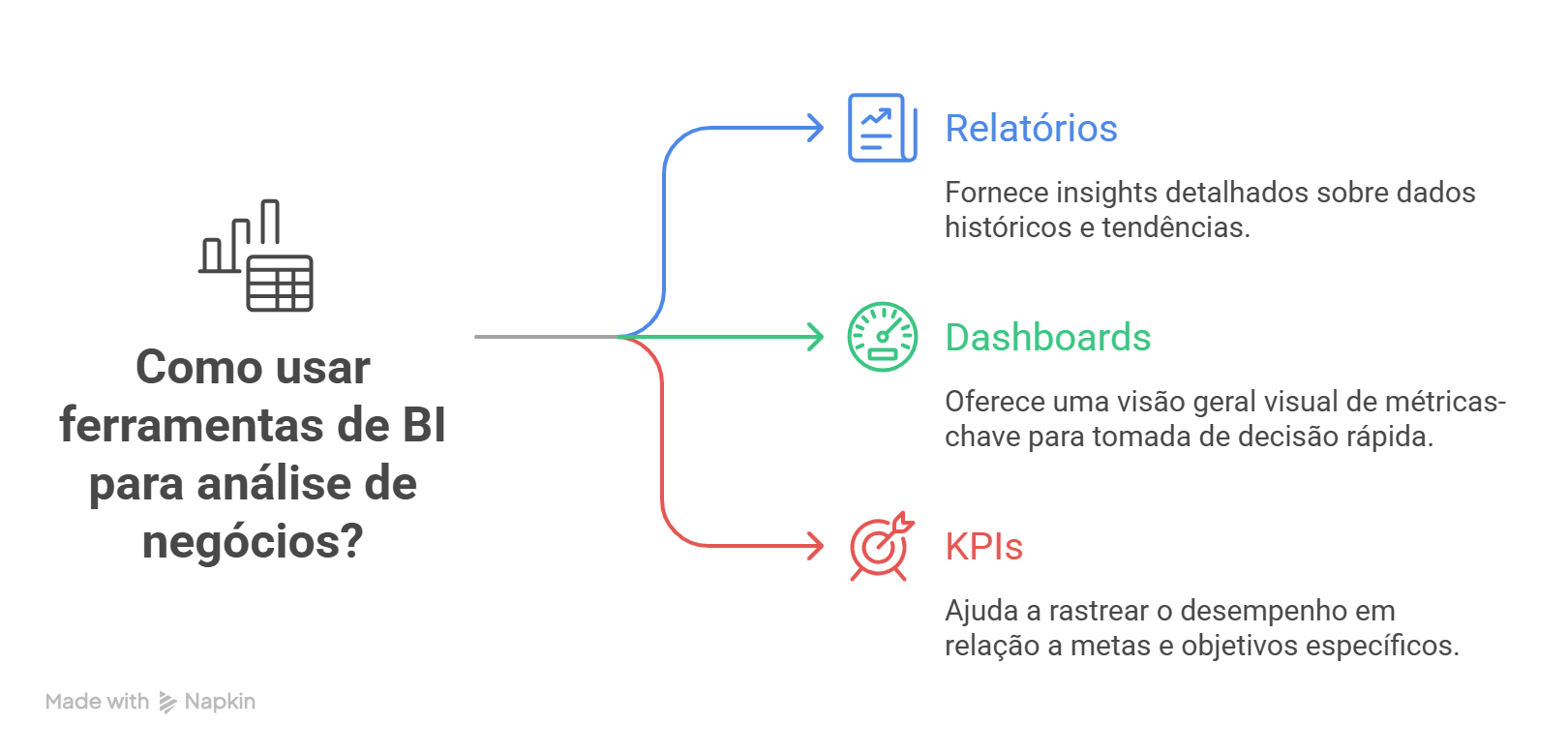 Ciência de Dados, Business Intelligence e Machine Learning_ qual a diferença_ - visual selection (1)