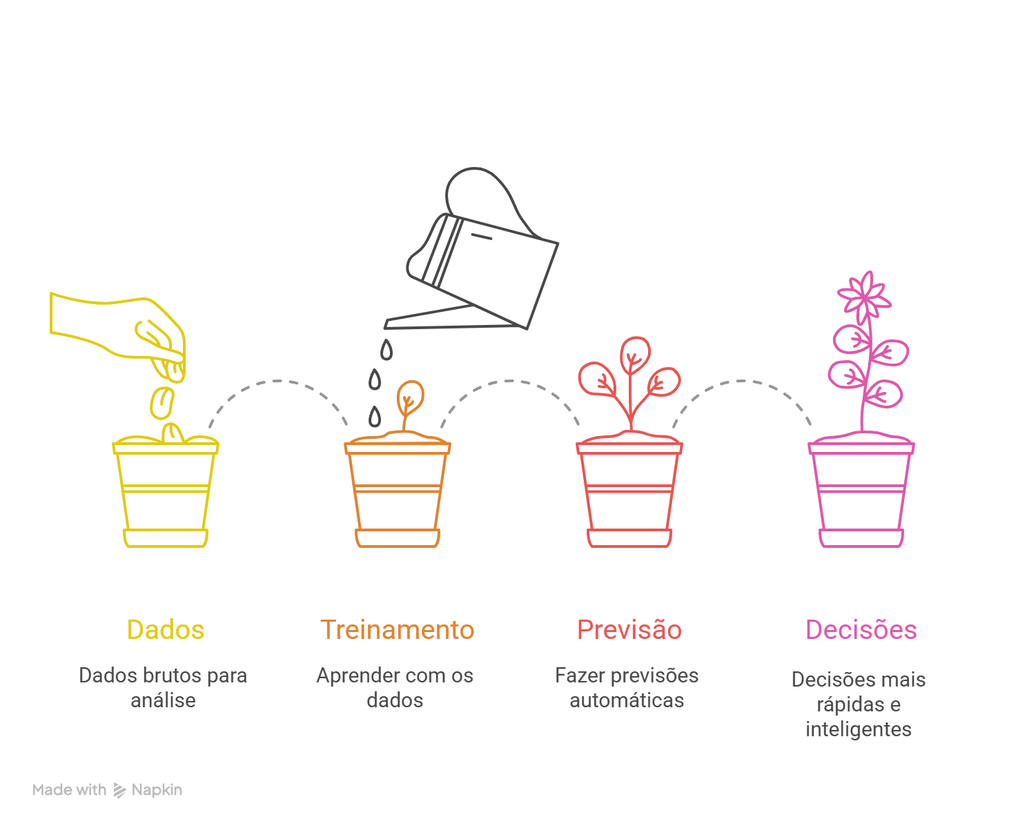 Ciência de Dados, Business Intelligence e Machine Learning_ qual a diferença_ - visual selection (2)