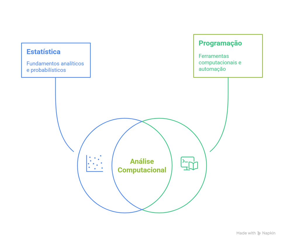 Ciência de Dados, Business Intelligence e Machine Learning_ qual a diferença_ - visual selection