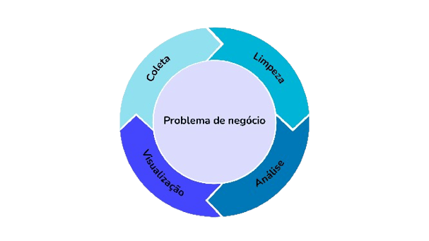 etapas-ciclo-de-vida-dos-dados