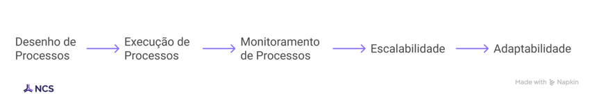 NCS Consultoria - Esquemas