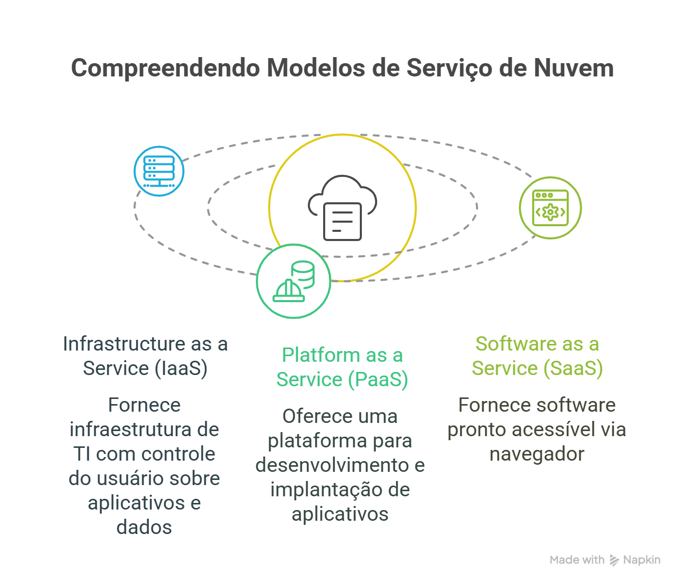 O que é Cloud Computing? Conceito, Modelos e Aplicações