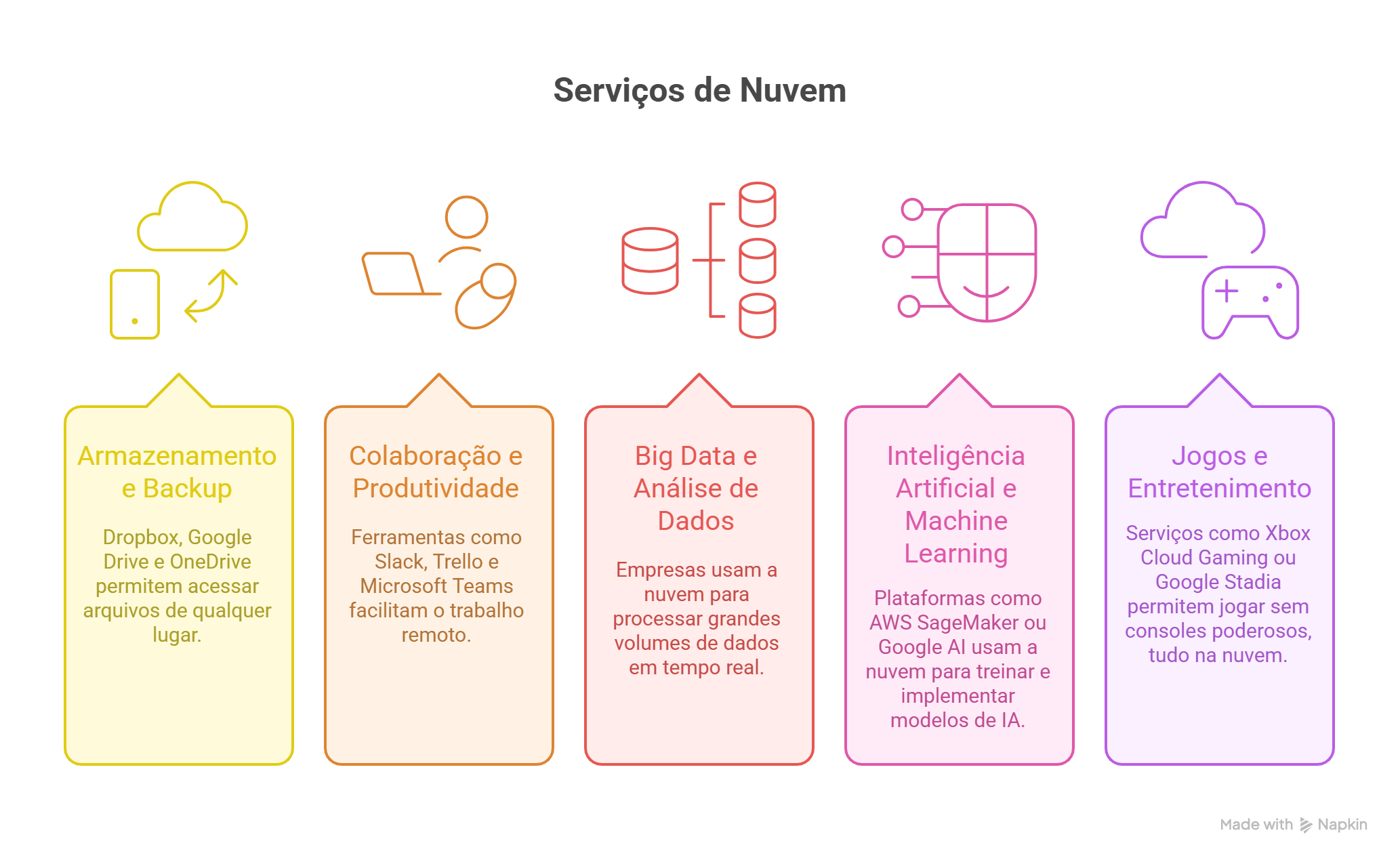 O que é Cloud Computing? Conceito, Modelos e Aplicações