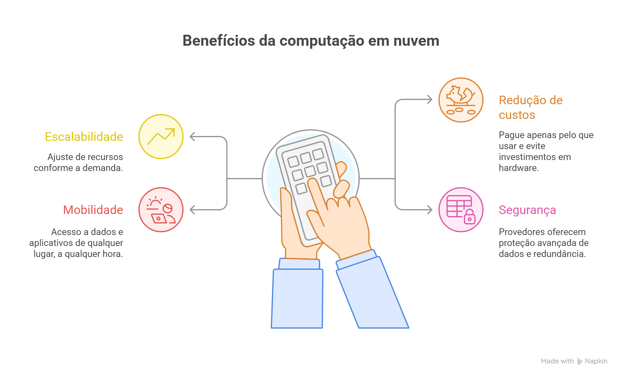 O que é Cloud Computing_ Conceito, Modelos e Aplicações - visual selection (3)