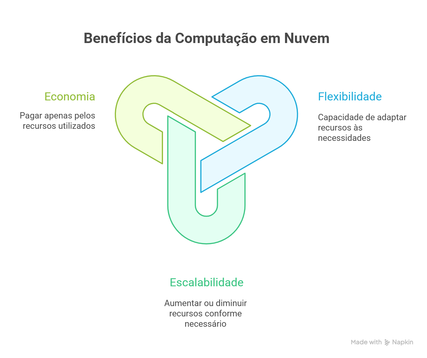 O que é Cloud Computing_ Conceito, Modelos e Aplicações - visual selection