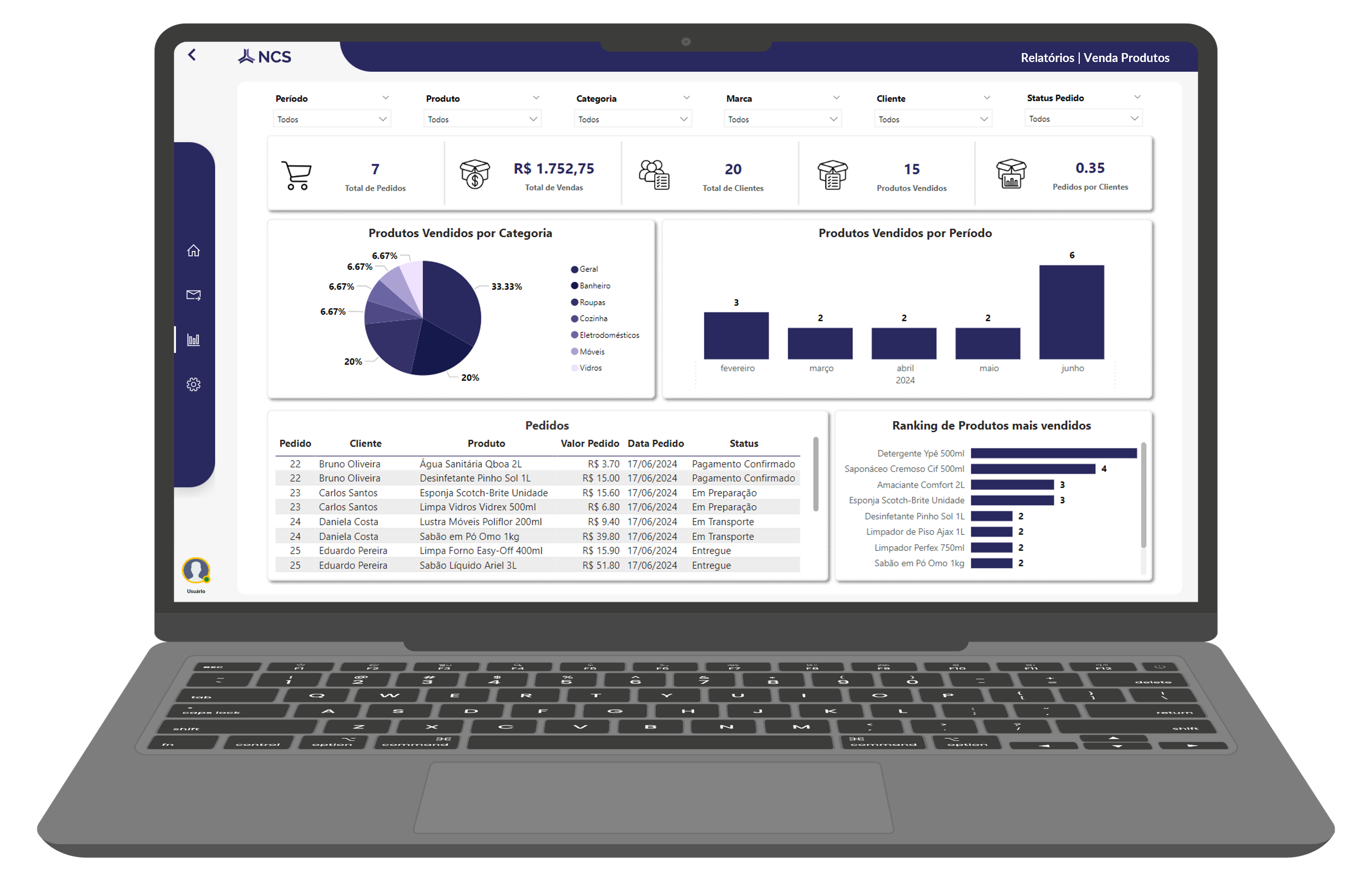 Power BI NCS-2