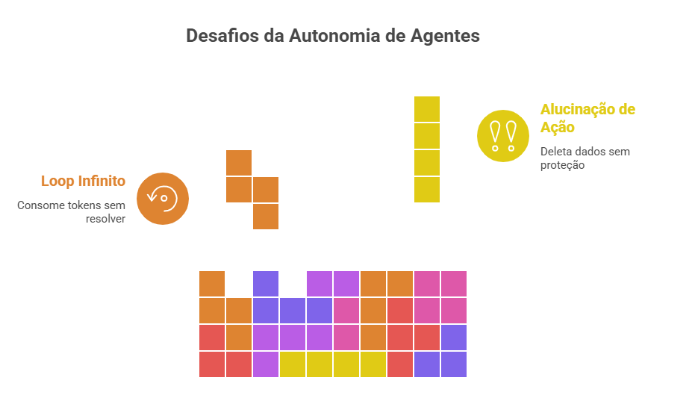 agentes autonomos 4
