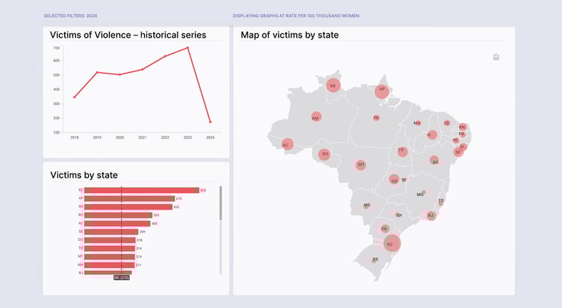 cs-federal-senate-of-brazil-challenge_swlr4i