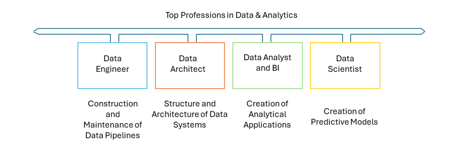 data-analytics-professions