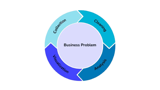 data-lifecycle-png