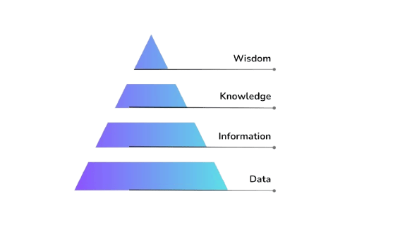 dikw-pyramid