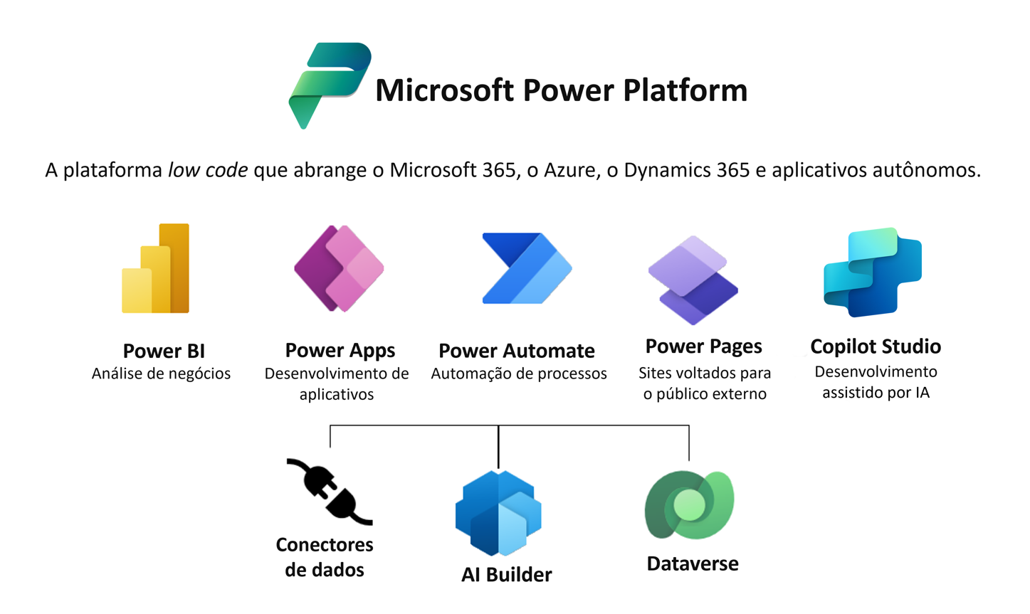 Imagem 1 - Ferramentas Power Platform