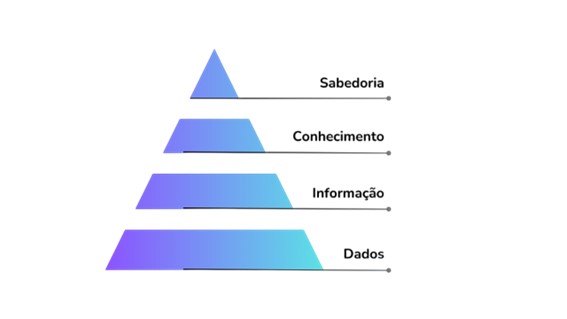 piramide dics