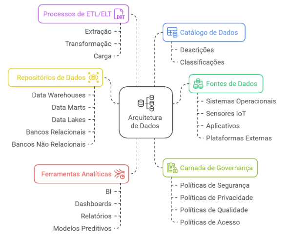 Diagrama