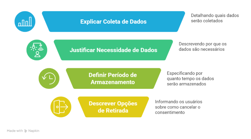 Gráfico, Diagrama, Gráfico de funil

Descrição gerada automaticamente